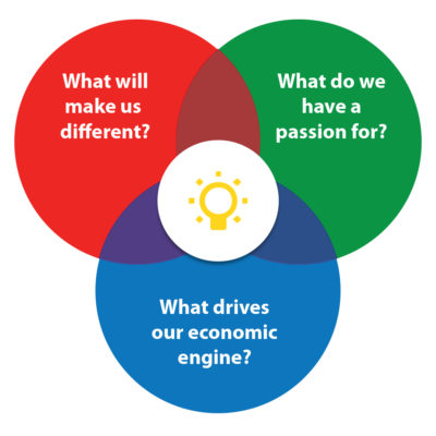 Strategic Vision Graphic Strategic Vision Graphic